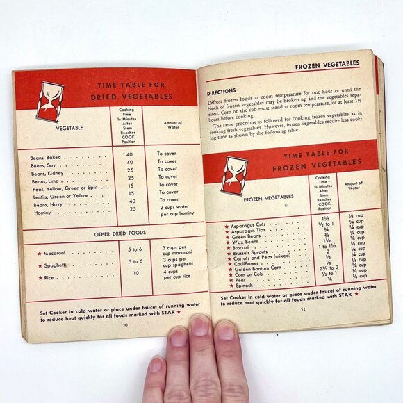 Vintage 1947 Presto Cooker Recipe Book Model 40 Pressure Cooker Manual - Picture 4 of 9